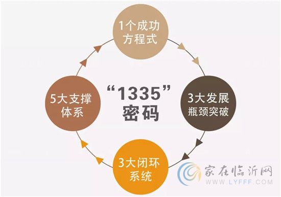 785億元！中梁前7月銷售業(yè)績超去年全年