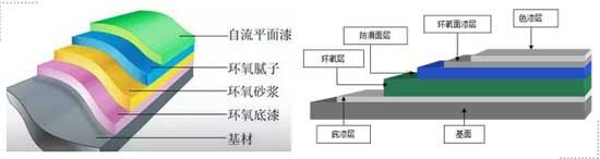 【環(huán)球掌舵】4.0車庫，超乎想象