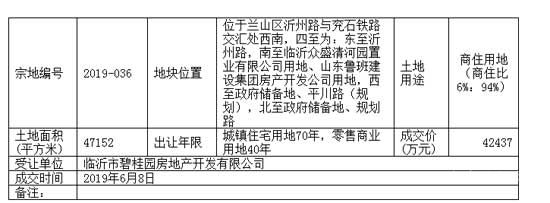 2019，臨沂房價跑步跨進萬元時代！