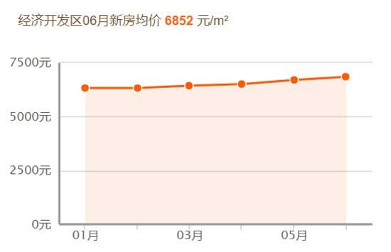 2019，臨沂房價跑步跨進萬元時代！