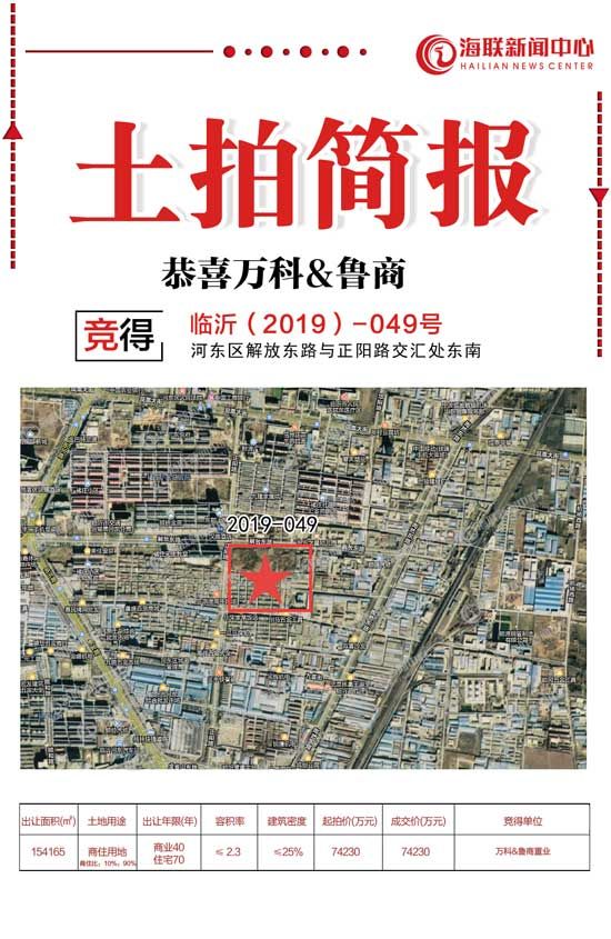 2019，臨沂房價跑步跨進萬元時代！