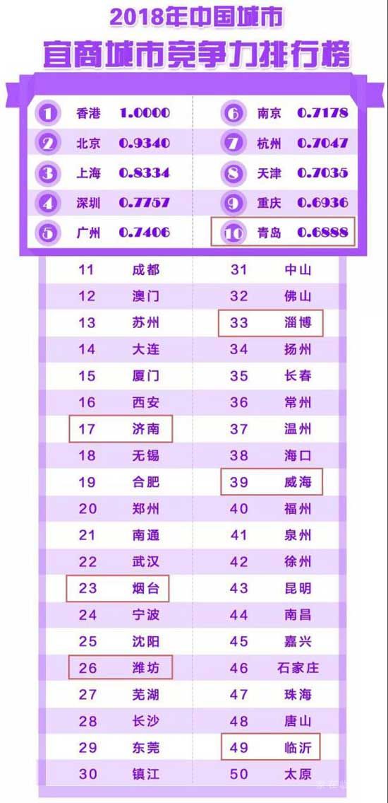 2019，臨沂房價跑步跨進萬元時代！