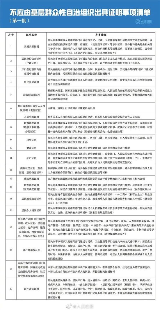 硬福利！這些東西統(tǒng)統(tǒng)免費(fèi)！竟然還有這個(gè)......