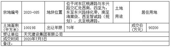 土拍：天元建設集團有限公司競得2020-085地塊