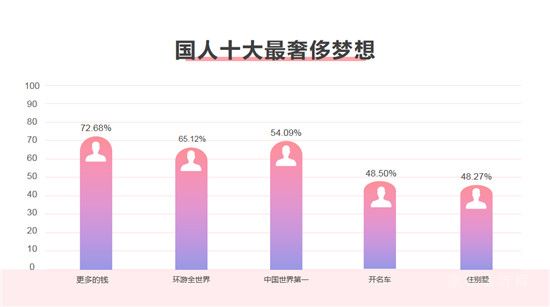 天泰沂州府 | 據(jù)說，80%的人都不懂為什么要買別墅