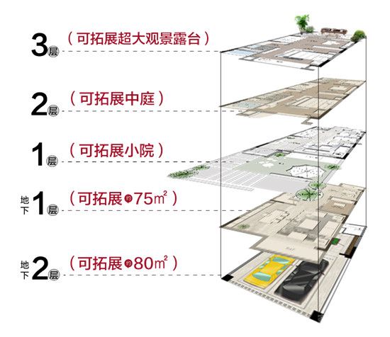 天泰沂州府 | 據(jù)說，80%的人都不懂為什么要買別墅