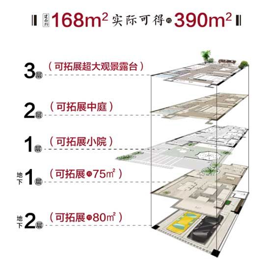 【天泰沂州府】一文看懂，什么才是真正的別墅生活