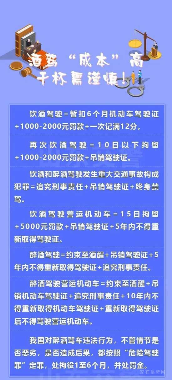 零容忍！臨沂即將大嚴查，每個路口都不放過！