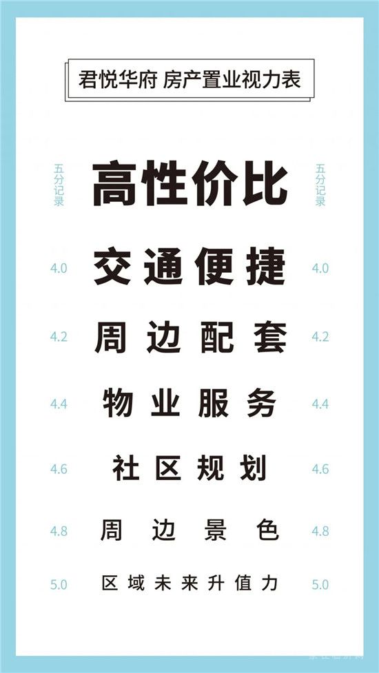 Test 測試??！ 測一測你的置業(yè)眼光