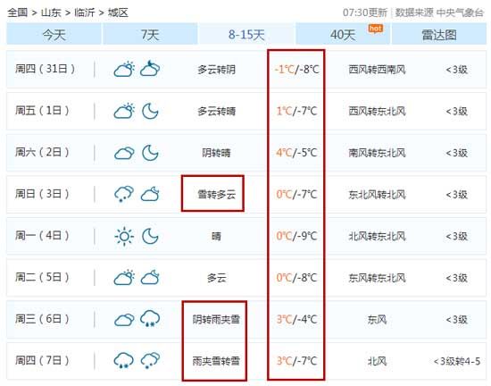 冷？冷？冷？！氣溫降至-10℃！臨沂又要下雪！