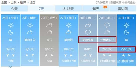 冷？冷？冷？！氣溫降至-10℃！臨沂又要下雪！