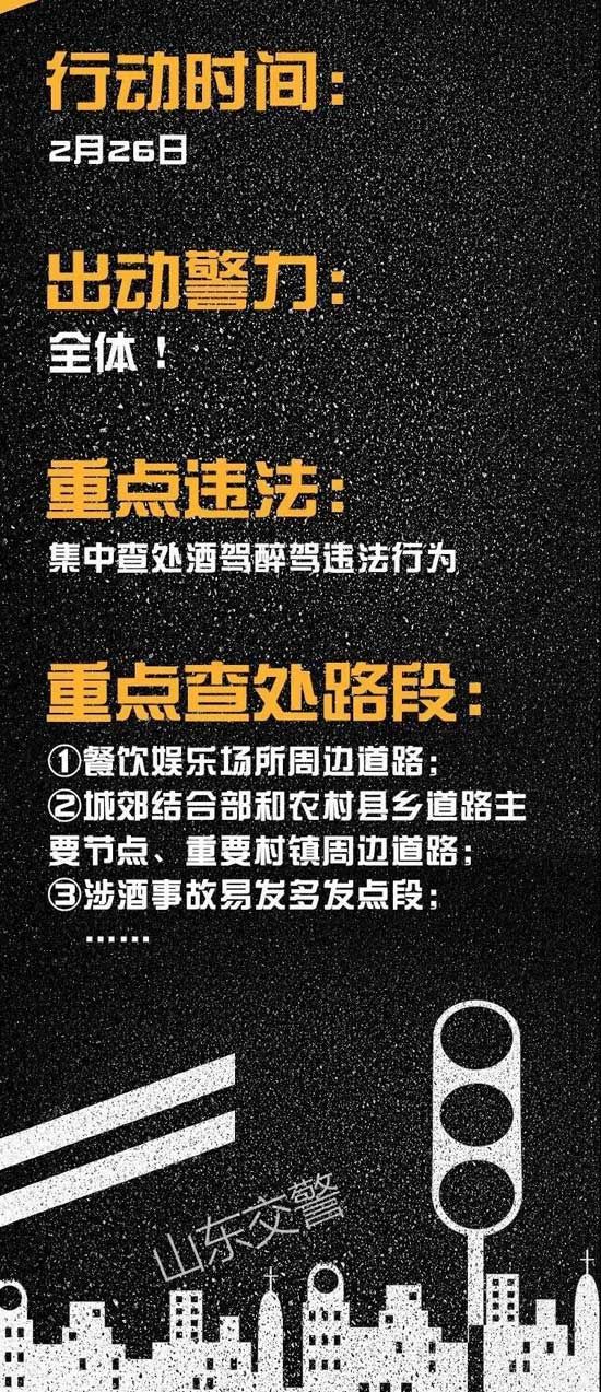 注意！臨沂交警，今日嚴查酒駕！