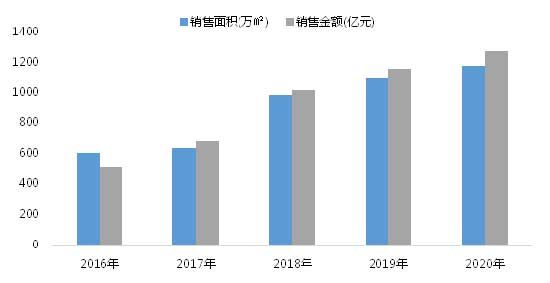 惟實礪新 繼往開來|祝賀榮盛發(fā)展榮獲2021中國房地產百強企業(yè)第16位！