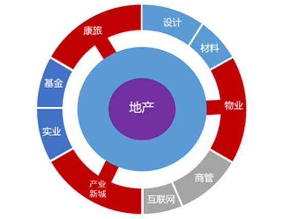 惟實礪新 繼往開來|祝賀榮盛發(fā)展榮獲2021中國房地產百強企業(yè)第16位！