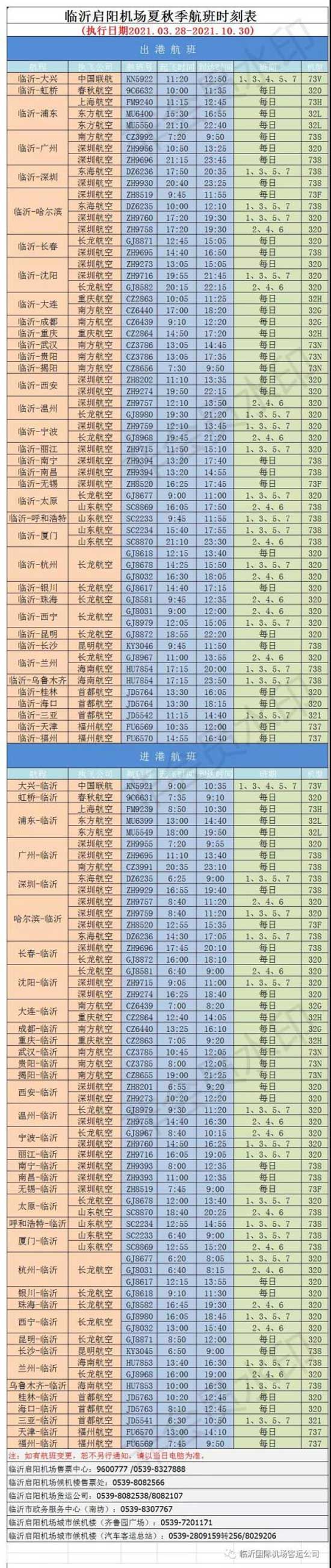 4月25日起 臨沂啟陽(yáng)機(jī)場(chǎng)加密溫州、西寧航線