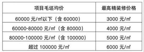 調(diào)控巨變！多城限跌，這個(gè)風(fēng)向標(biāo)城市卻讓房?jī)r(jià)“剛性下降”！什么信號(hào)？