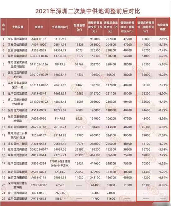 調(diào)控巨變！多城限跌，這個(gè)風(fēng)向標(biāo)城市卻讓房?jī)r(jià)“剛性下降”！什么信號(hào)？