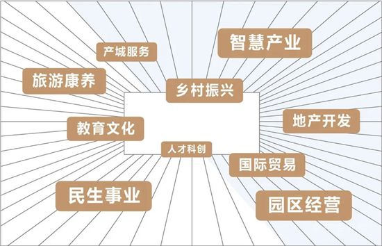 未來(lái)已來(lái)|與城市同悅，與時(shí)代共鳴