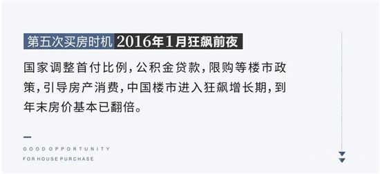 史上第六次絕佳買房時機已經(jīng)到來，絕佳機會錯過再無！