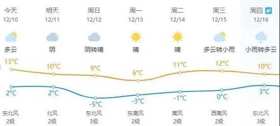 注意！新一波冷空氣又來啦！