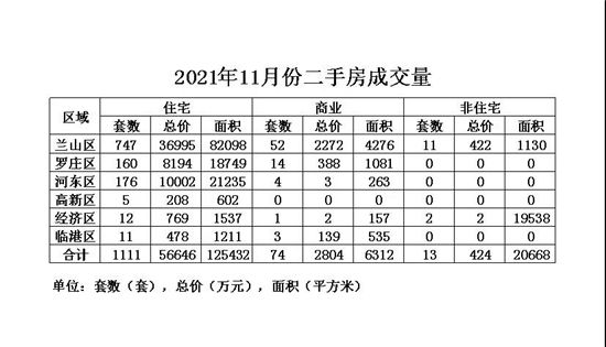 盤點|臨沂房地產(chǎn)2021年度大事記