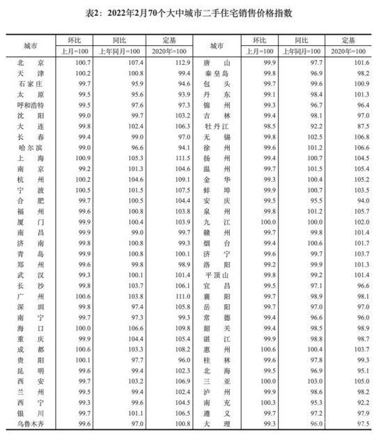 一線城市房?jī)r(jià)繼續(xù)漲 二月樓市兩重天