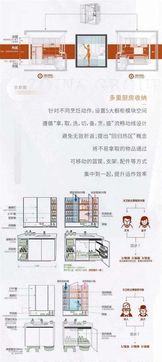 產(chǎn)品主義 | 中南·春風(fēng)南岸 實力圈粉的匠心雕琢