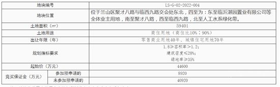 總起始價(jià)9.76億！蘭山兩宗商住用地掛牌出讓！