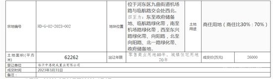 3月的最后一天河東新成交兩地塊，總成交金額3.91億