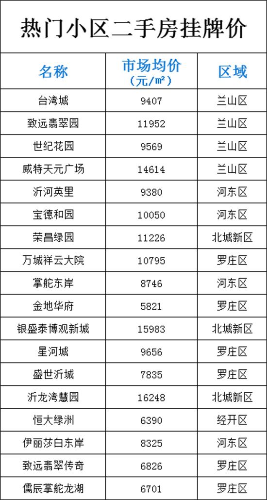 淺談6月的二手房市場！附熱門小區(qū)最新價格