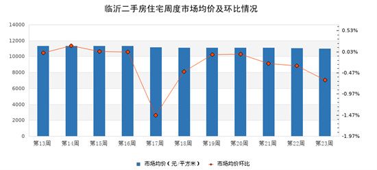 淺談6月的二手房市場！附熱門小區(qū)最新價格