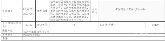 蘭山老城區(qū)通達(dá)路地段規(guī)劃公示，案名別有玄機(jī)？