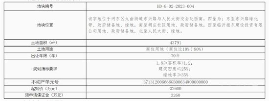 土地信息：臨沂新增兩宗土地供應(yīng)！