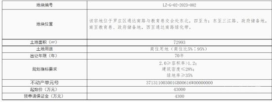 土地信息：臨沂新增兩宗土地供應(yīng)！